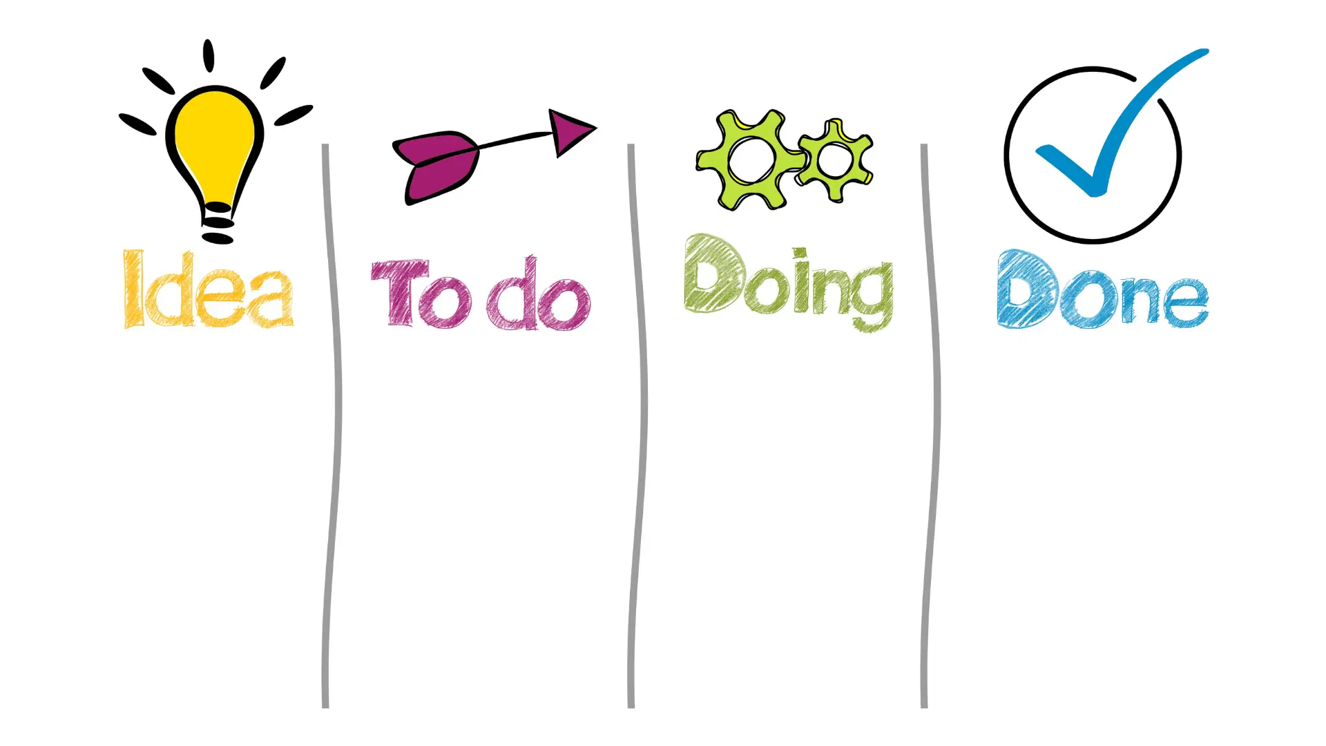 What is Kanban and How Does it Work?
