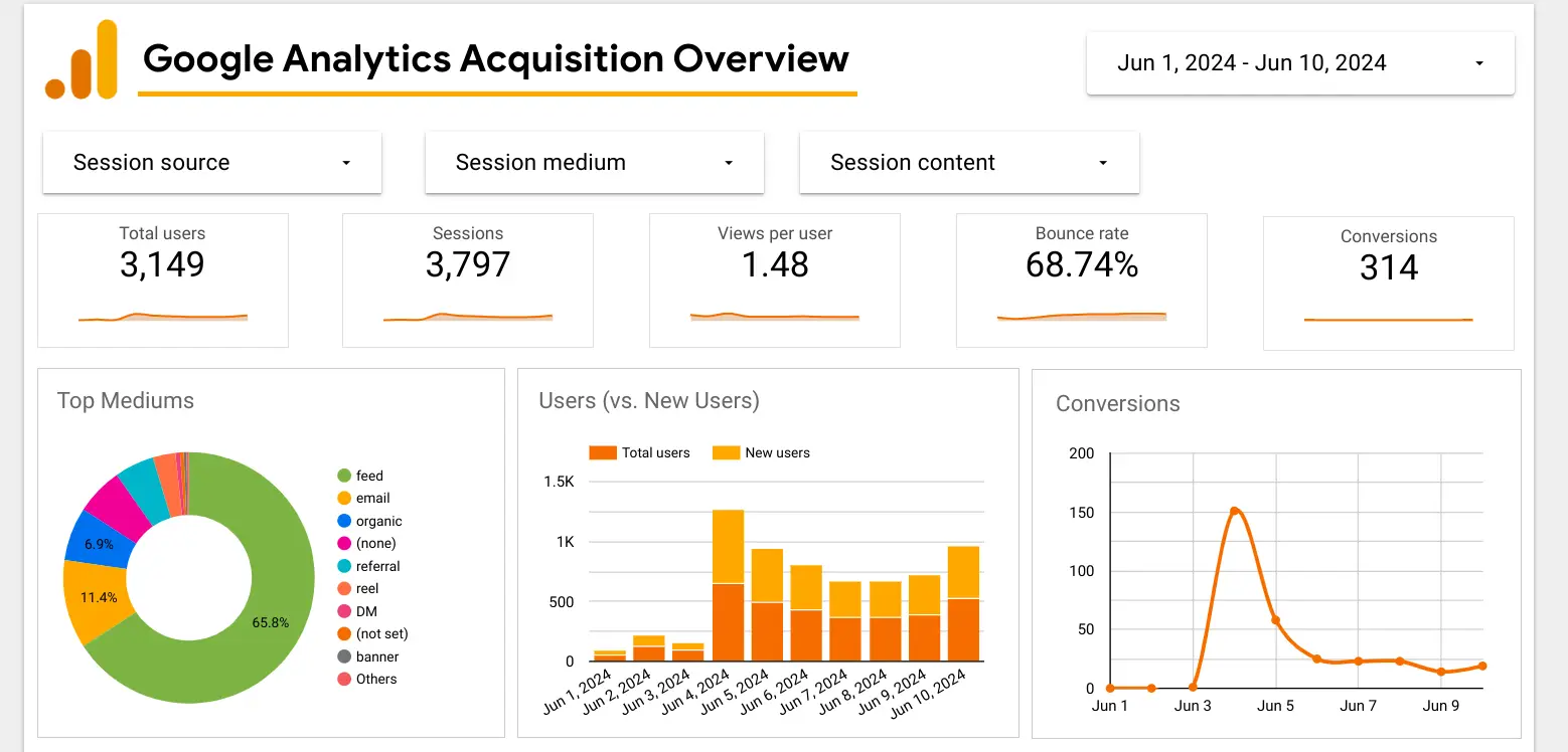 Built an interactive dashboard for a speaker and author
