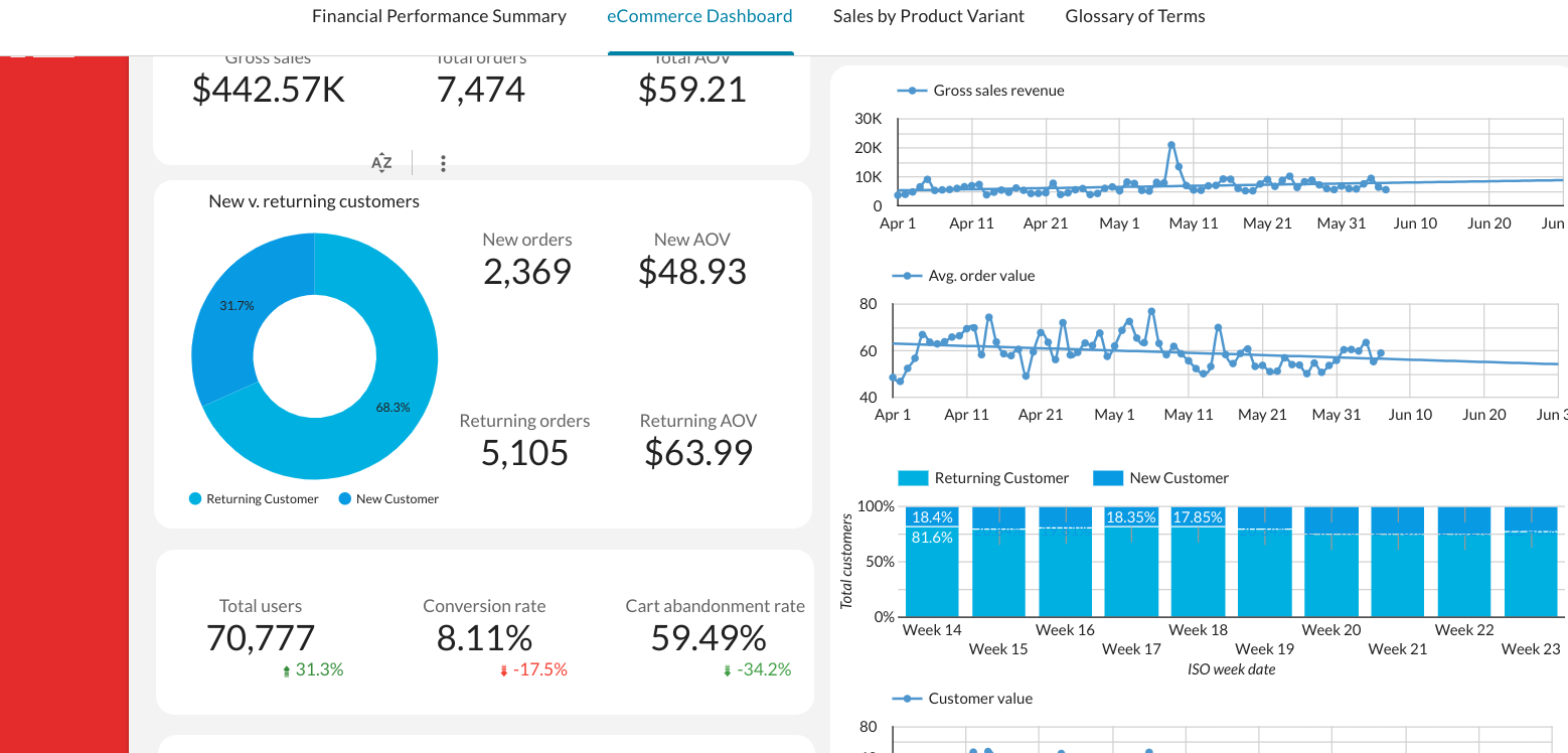 Blended data in a business intelligence dashboard